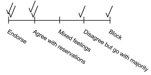 What is the Gradients of Agreement technique?