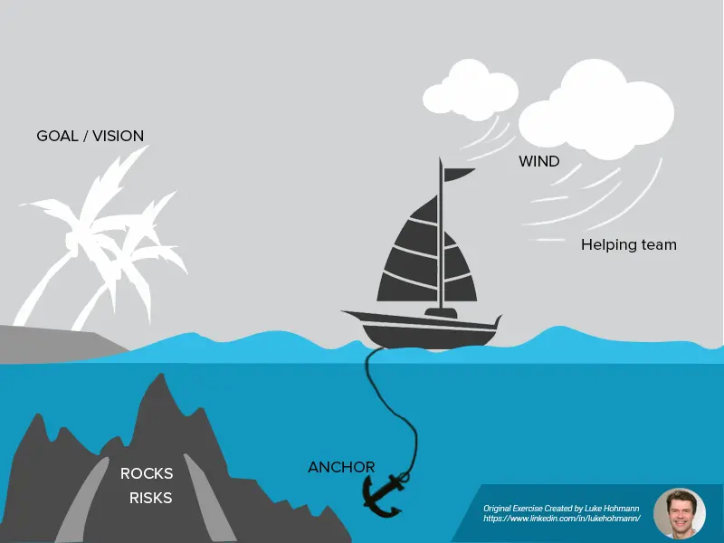 Run The Sailboat Agile Exercise Or Sailboat Retrospective