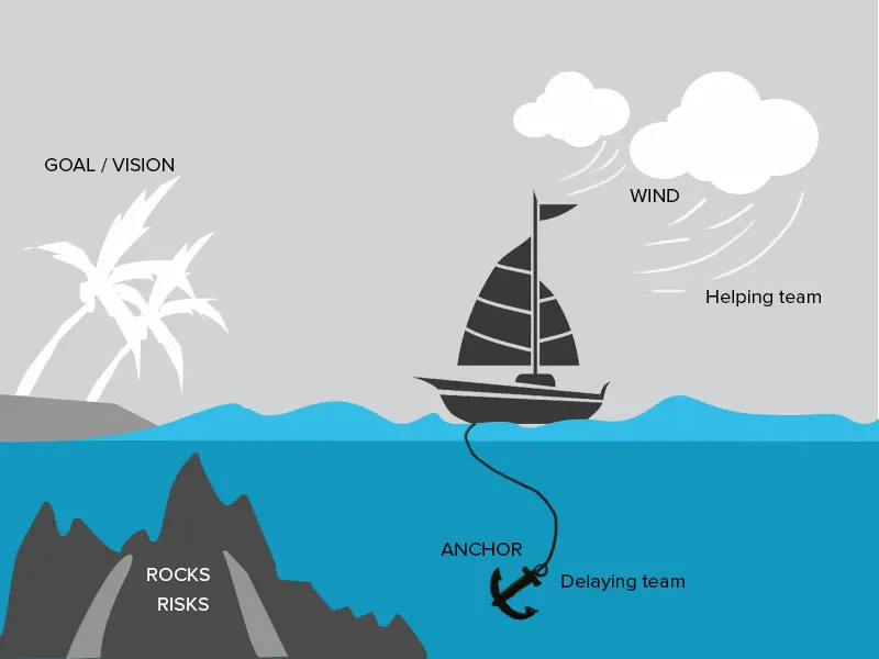 sailboat in agile