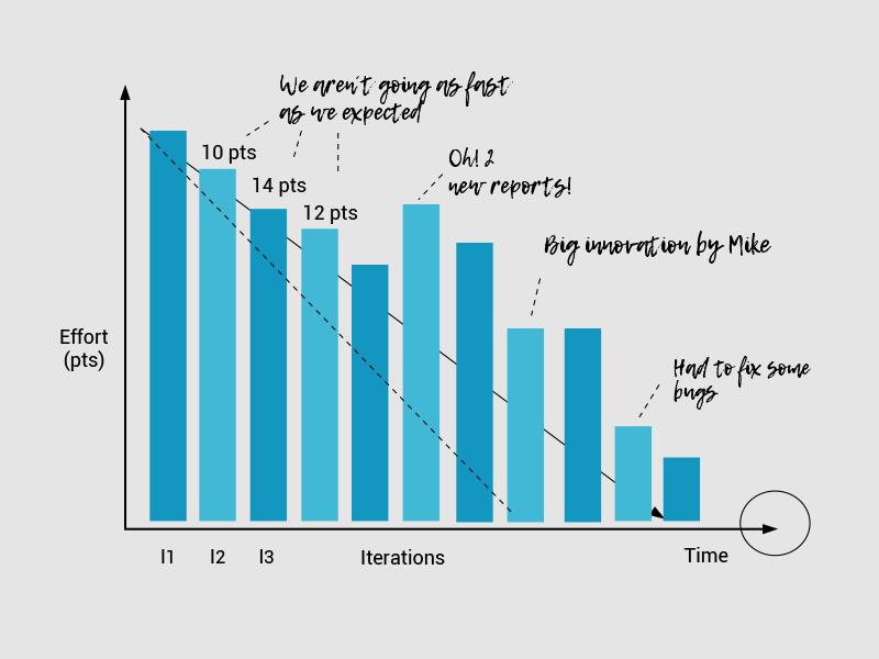 Burndown Chart The Ultimate Guide for every Scrum Master