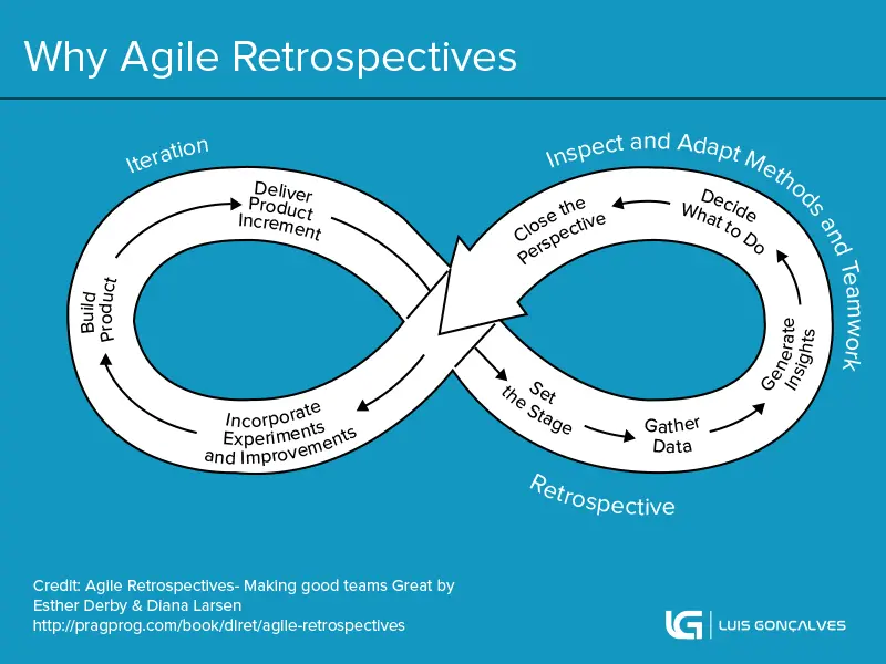 retrospective agile